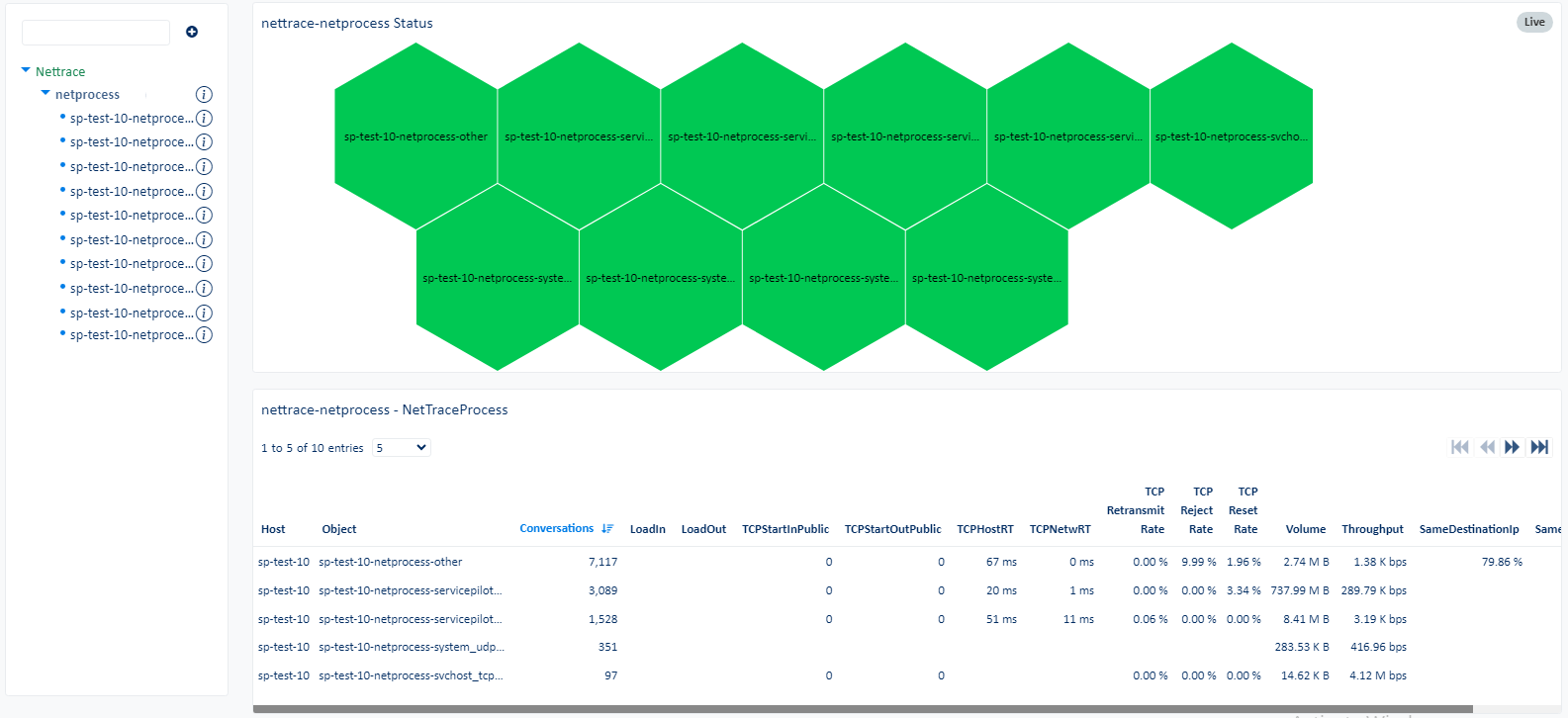 Superviser NETPROCESS (1/3)