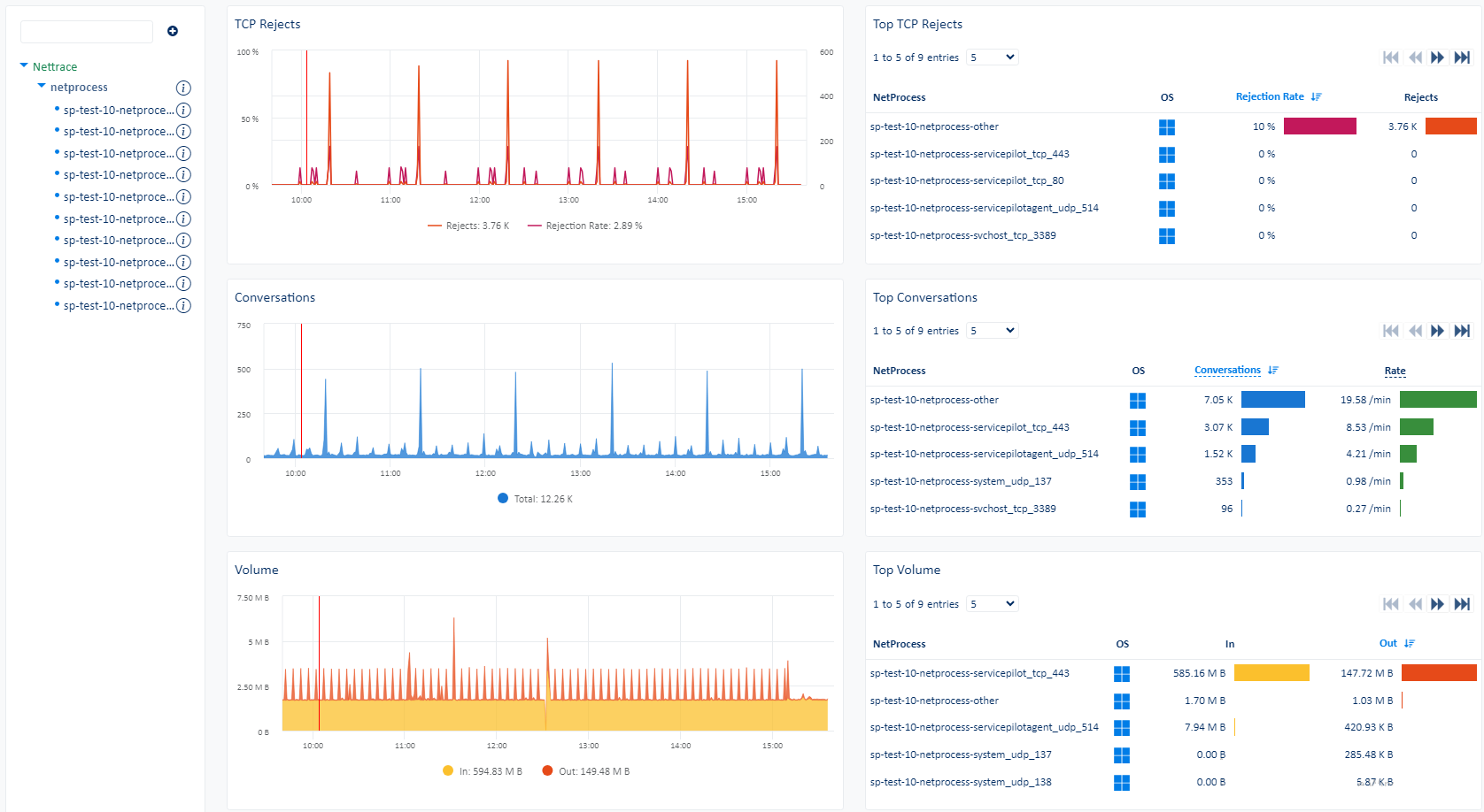 Superviser NETPROCESS (2/3)