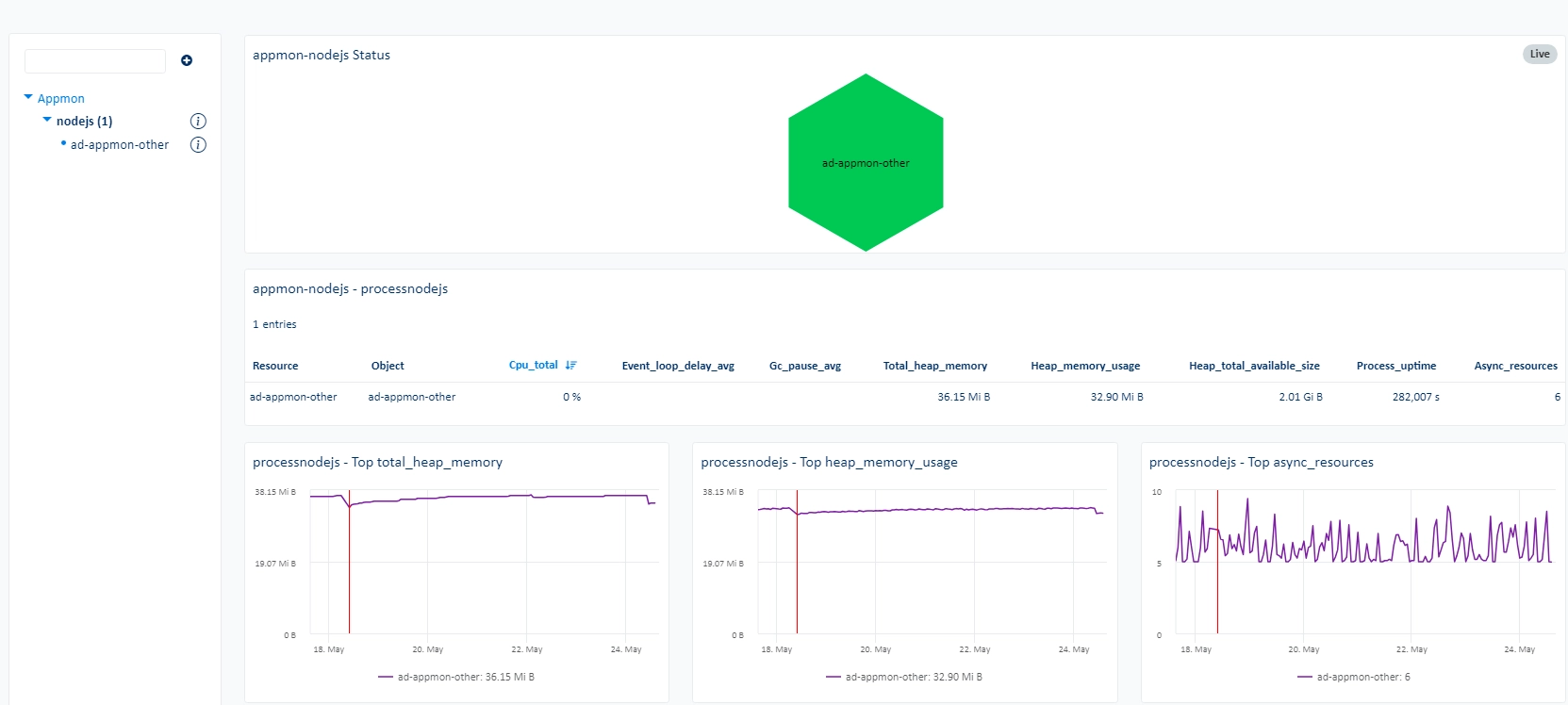 Superviser NODEJS OTEL (1/1)
