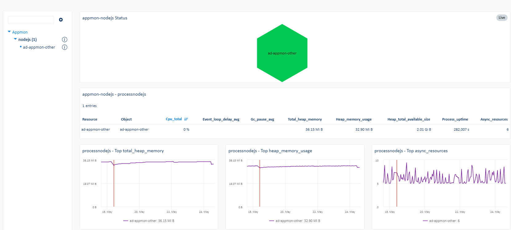 Monitor NODEJS (1/1)
