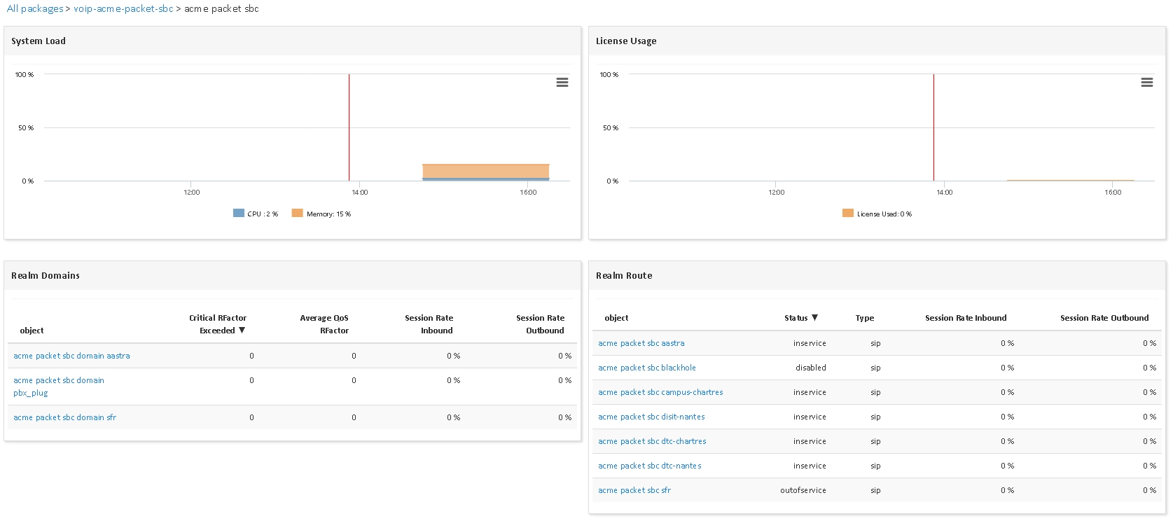 Supervisar ORACLE SBC (1/2)