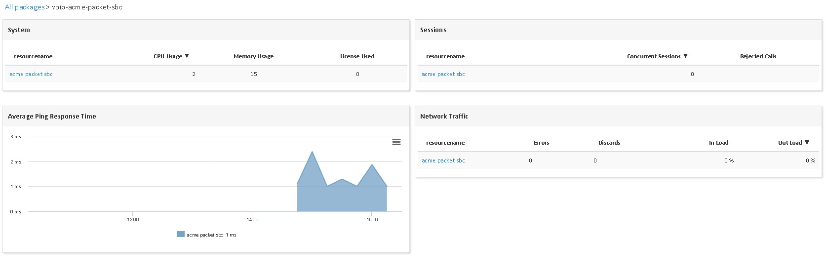 Supervisar ORACLE SBC (2/2)