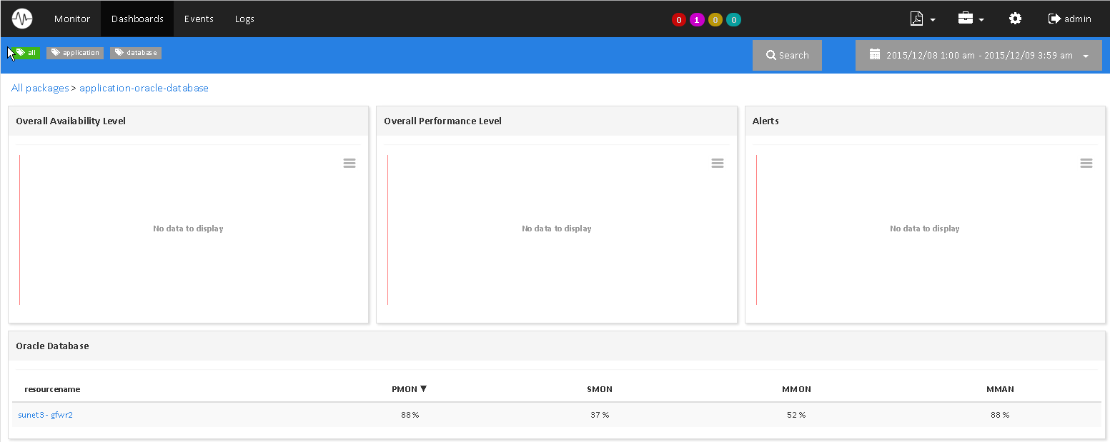 Monitor ORACLE (3/3)
