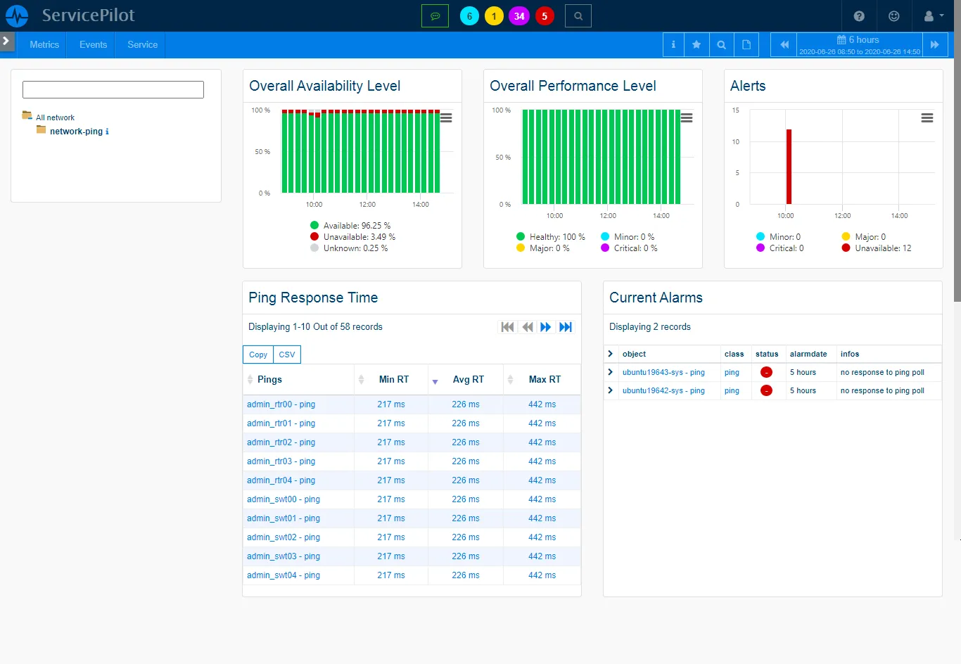 Supervisión <span class='blue'>Ampliada</span> de Otros Dispositivos de Seguridad