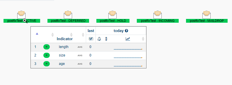 Supervisar POSTFIX (2/3)