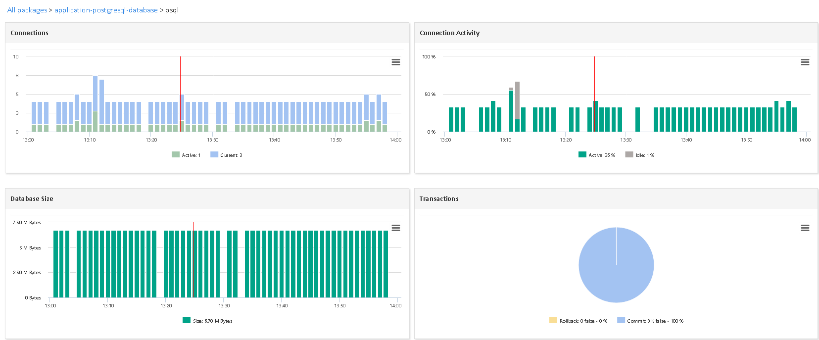 Superviser POSTGRESQL (1/4)