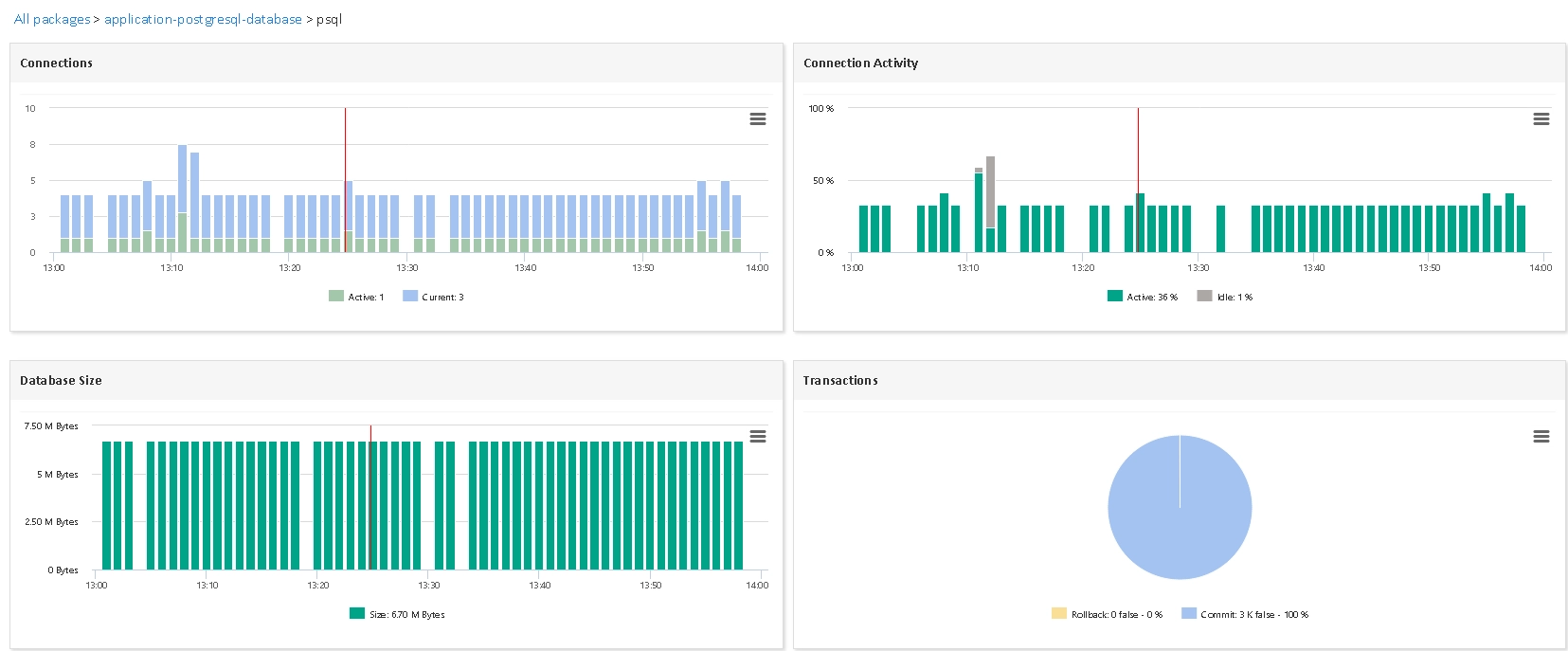 Monitor POSTGRESQL (1/4)