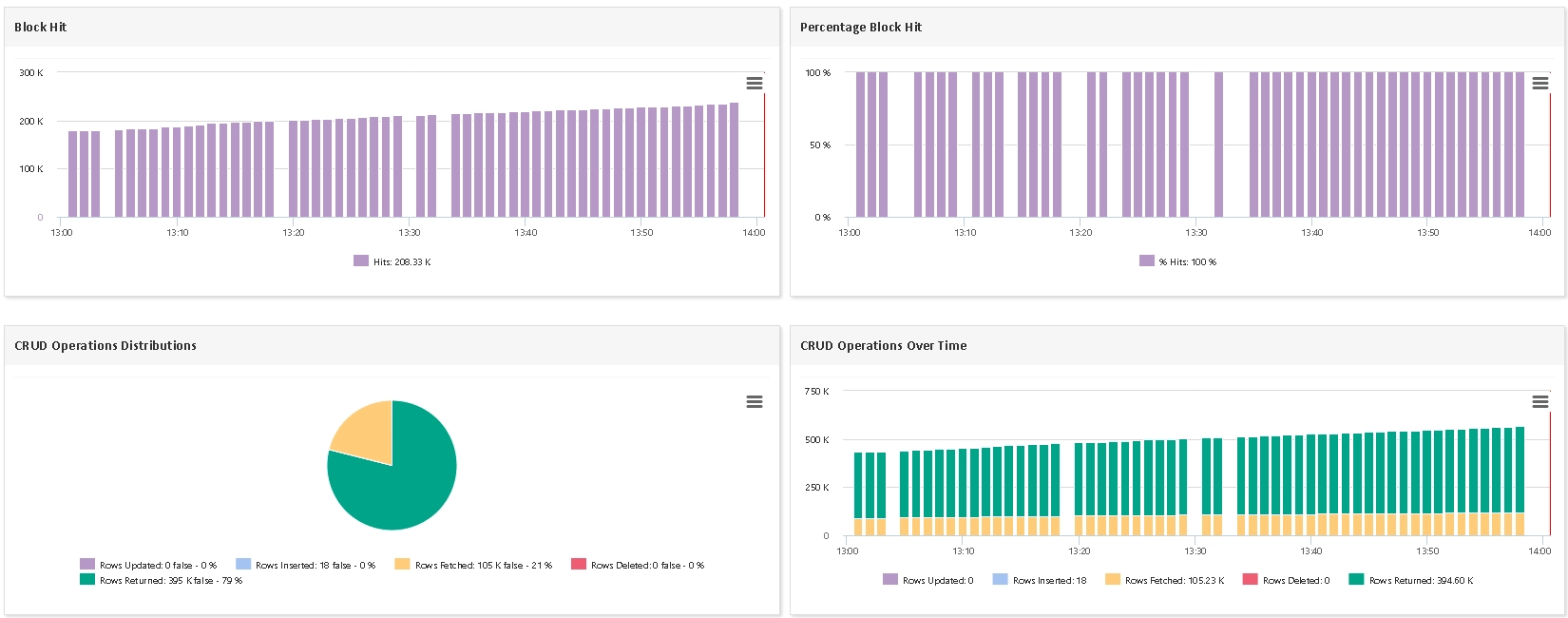 Monitor POSTGRESQL (2/4)