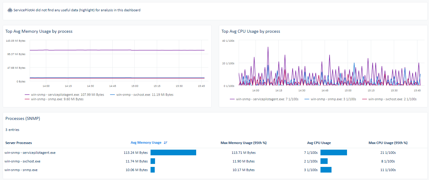 Monitor PROCESS SNMP (1/1)