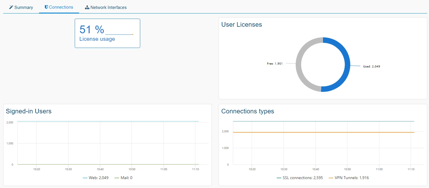 Monitor PULSE SECURE (1/1)
