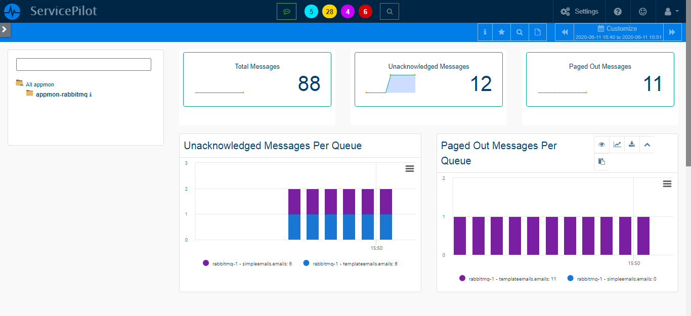 Supervisar RABBITMQ (1/2)