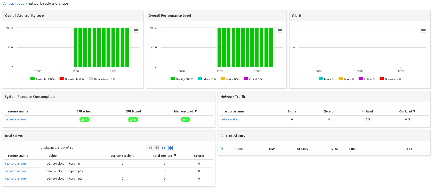 Monitor RADWARE ALTEON (3/3)