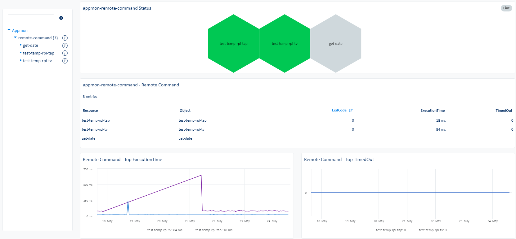 Supervisar REMOTE COMMAND (1/1)