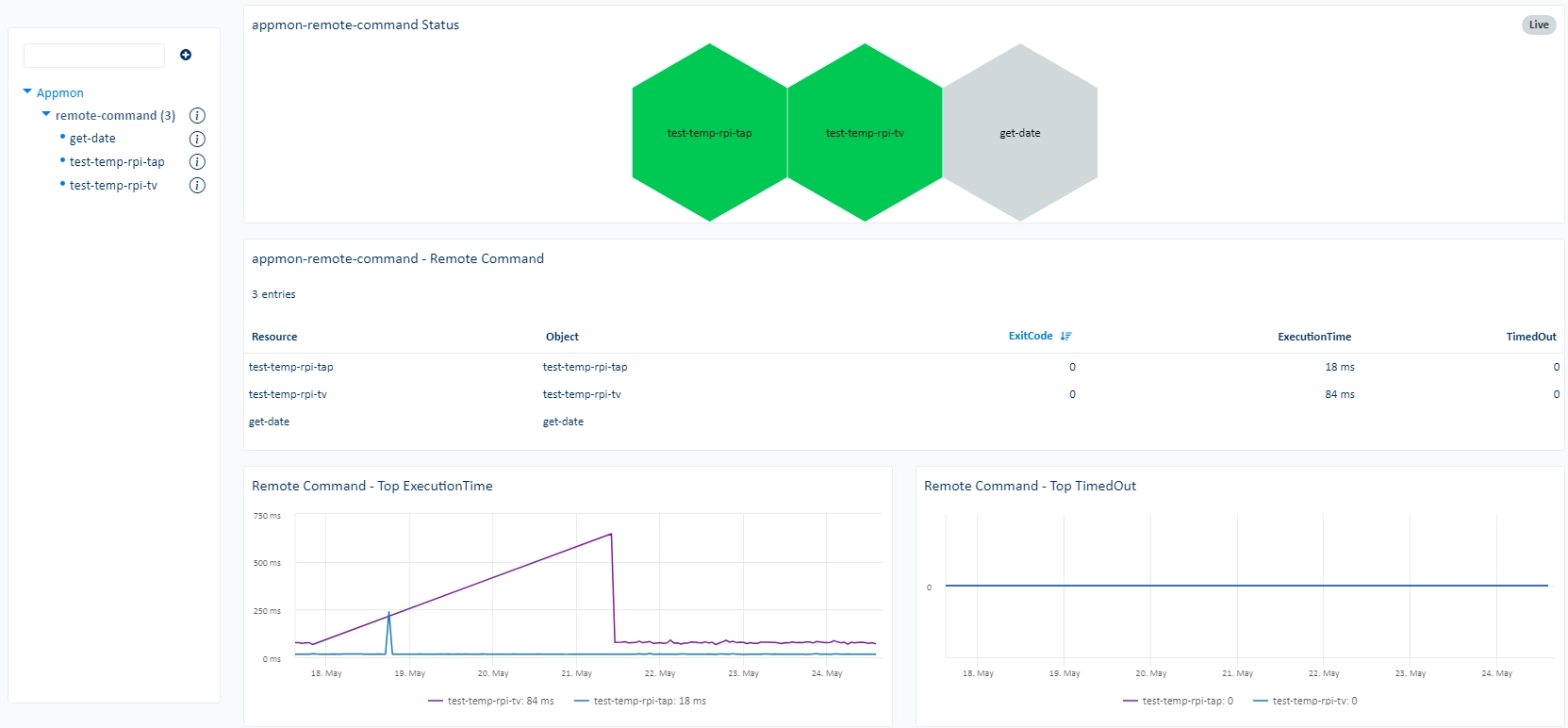 Monitor REMOTE COMMAND (1/1)