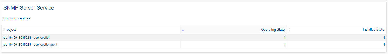 Supervisar SERVICE SNMP (1/1)