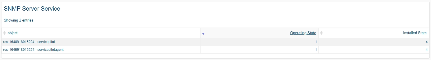 Supervisar SERVICE SNMP (1/1)