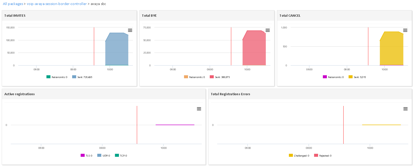 Superviser SIPERA SESSION BORDER CONTROLLER (1/3)