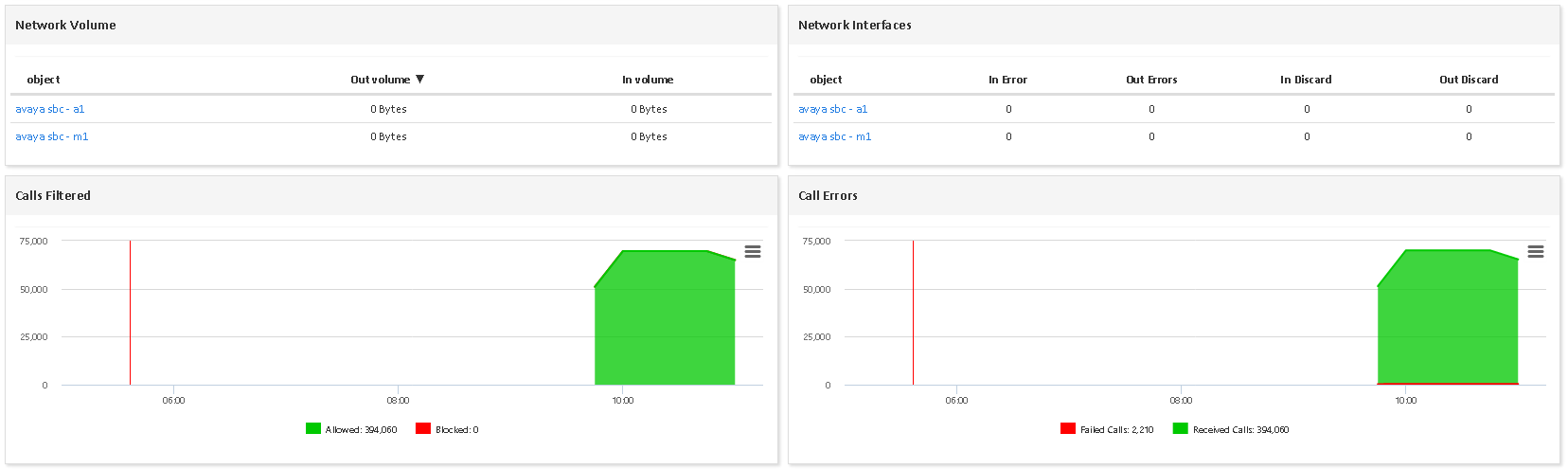 Superviser SIPERA SESSION BORDER CONTROLLER (2/3)