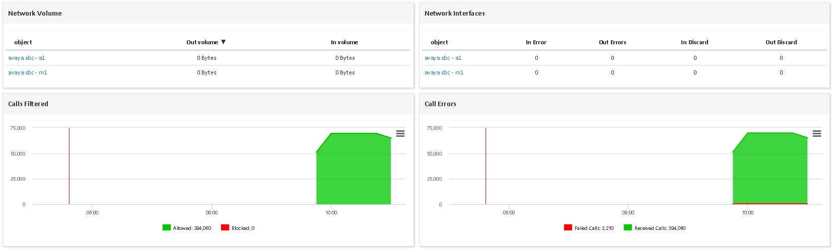 Monitor SIPERA SESSION BORDER CONTROLLER (2/3)