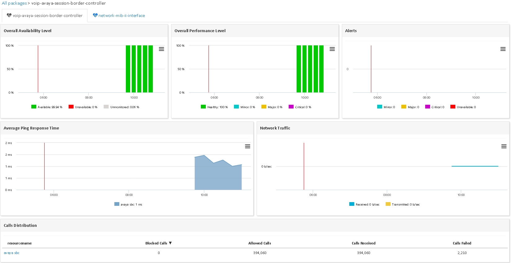 Monitor SIPERA SESSION BORDER CONTROLLER (3/3)