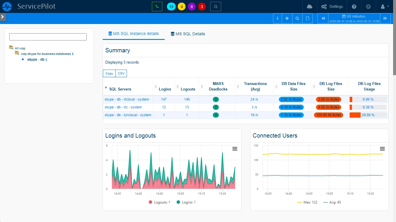 Supervisar SKYPE DATABASES (1/5)