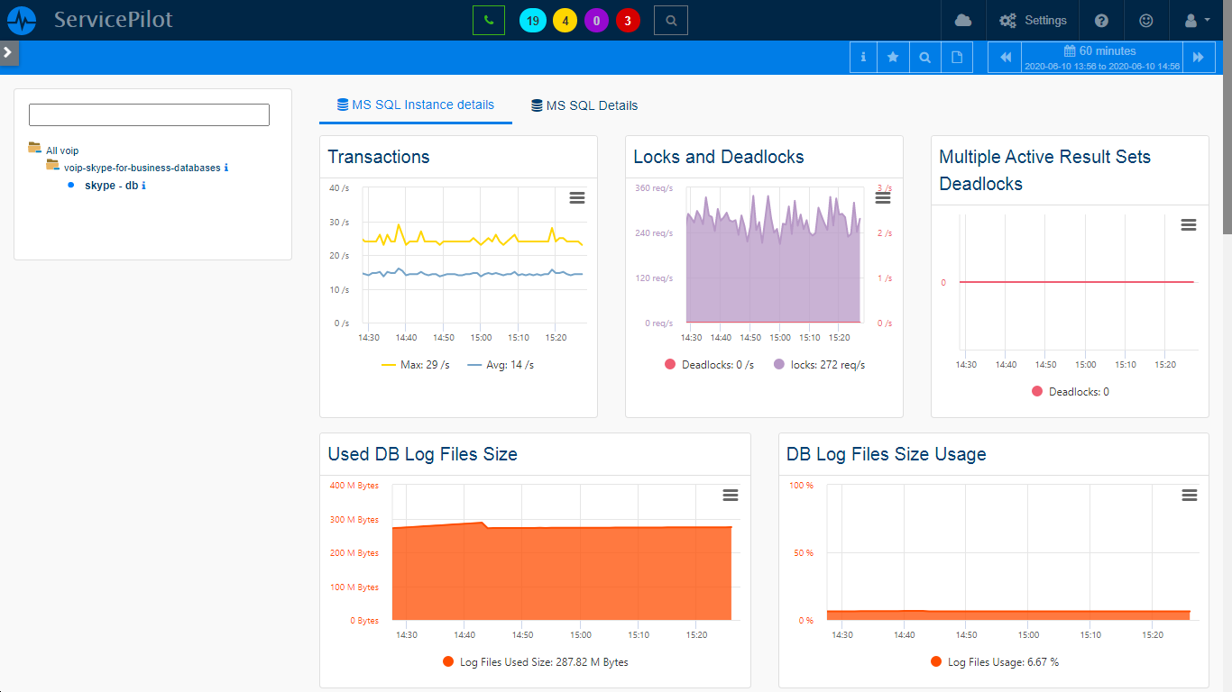 Supervisar SKYPE  DATABASES (2/5)