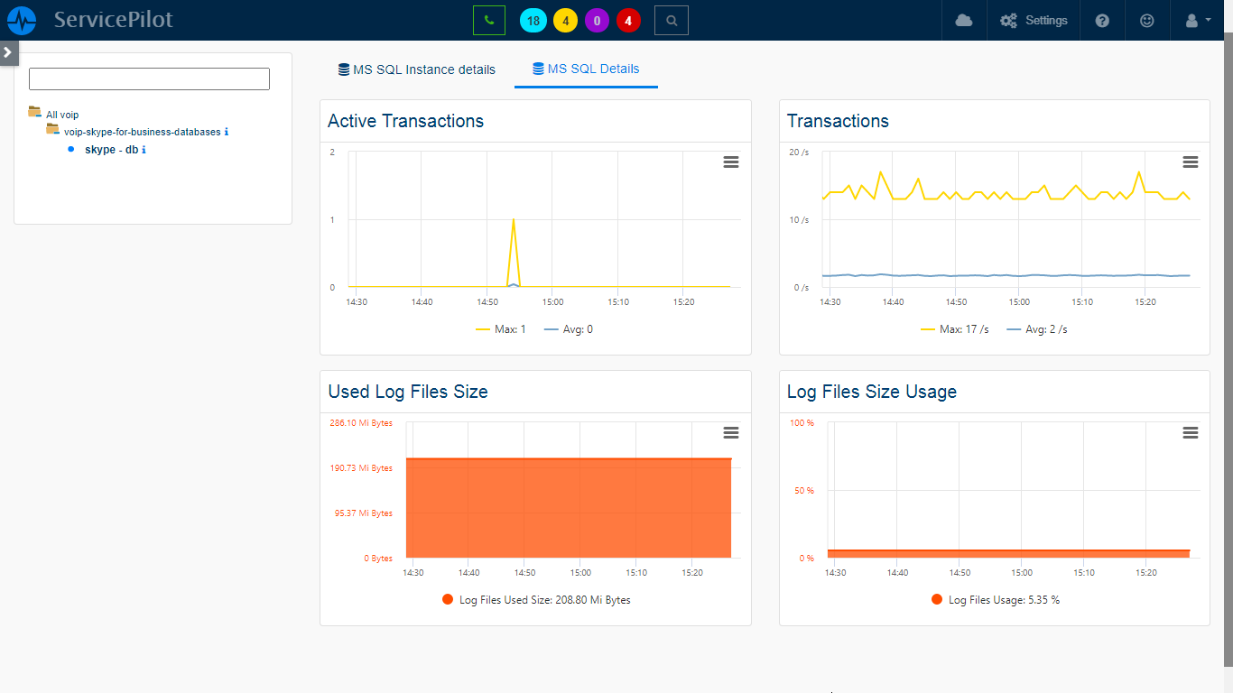 Supervisar SKYPE  DATABASES (3/5)