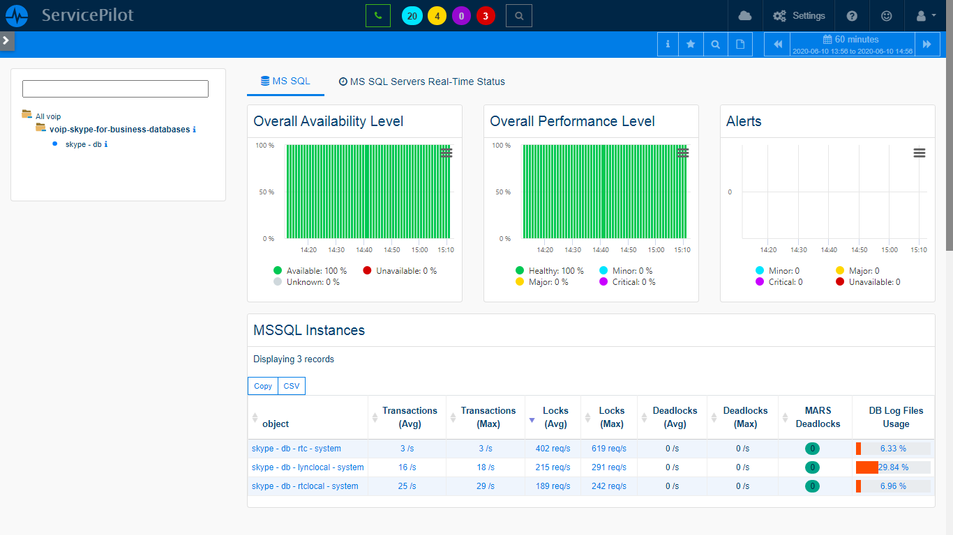 Supervisar SKYPE  DATABASES (4/5)