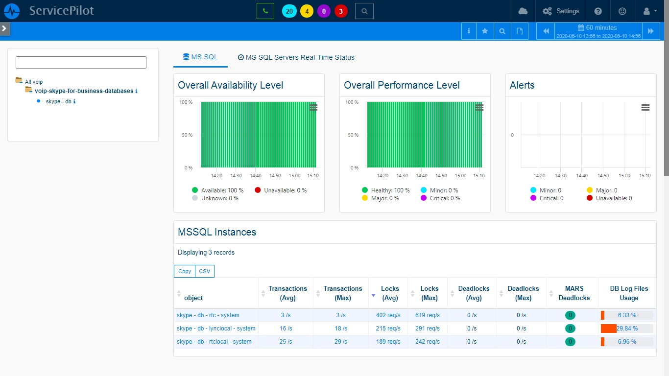 Supervisar SKYPE DATABASES (4/5)