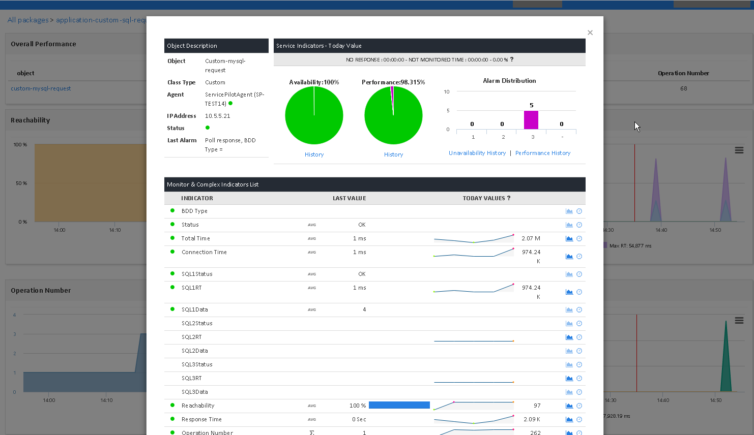 Monitor SQL REQUEST
