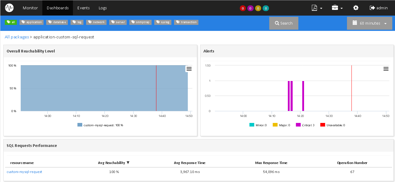 Monitor SQL REQUEST (3/3)