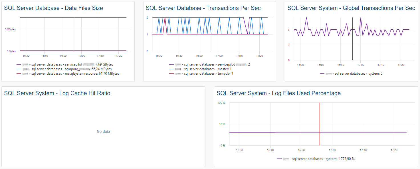 Superviser SQL SERVER (1/3)