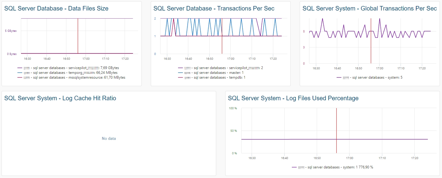 Monitor SQL SERVER (1/3)