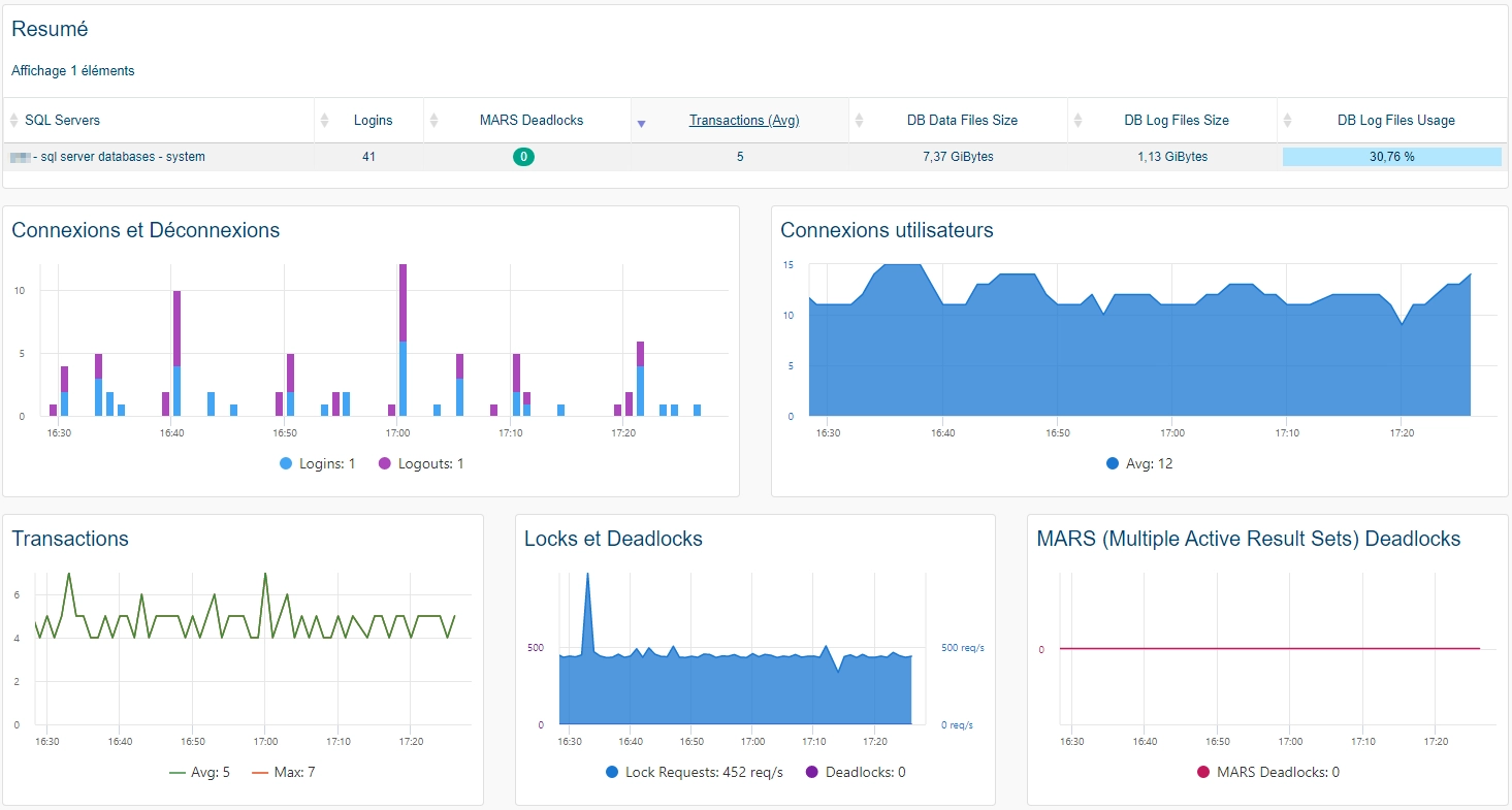 Monitor SQL SERVER (2/3)