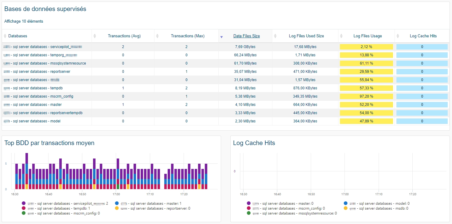 Monitor SQL SERVER (3/3)