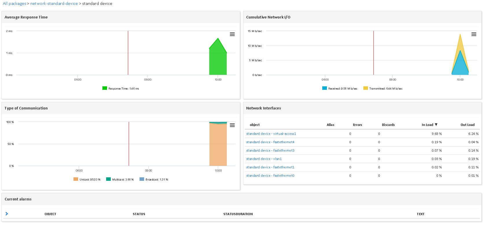 Superviser STANDARD DEVICE (1/2)