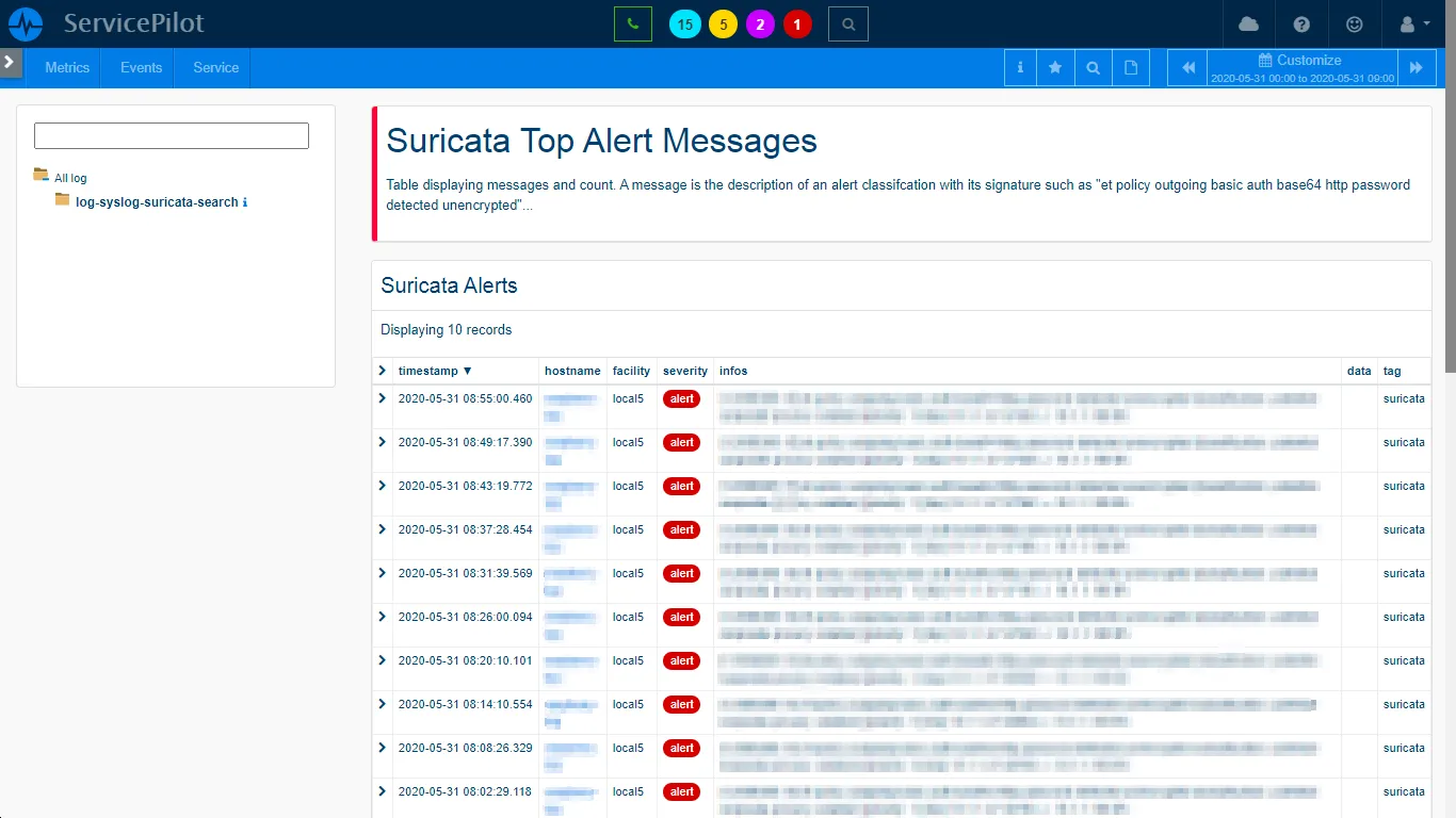 Análisis <span class='blue'>Detallado</span> de los Equipos y Servicios de Seguridad Informática