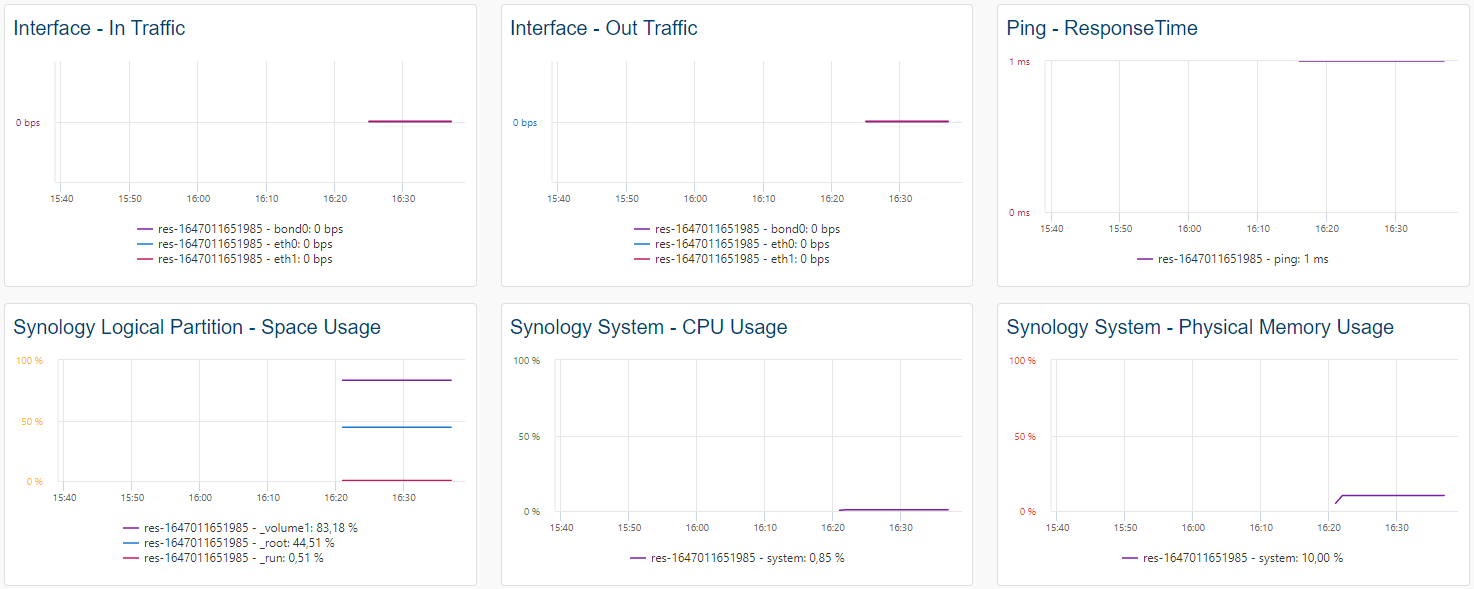 Superviser SYNOLOGY (1/2)