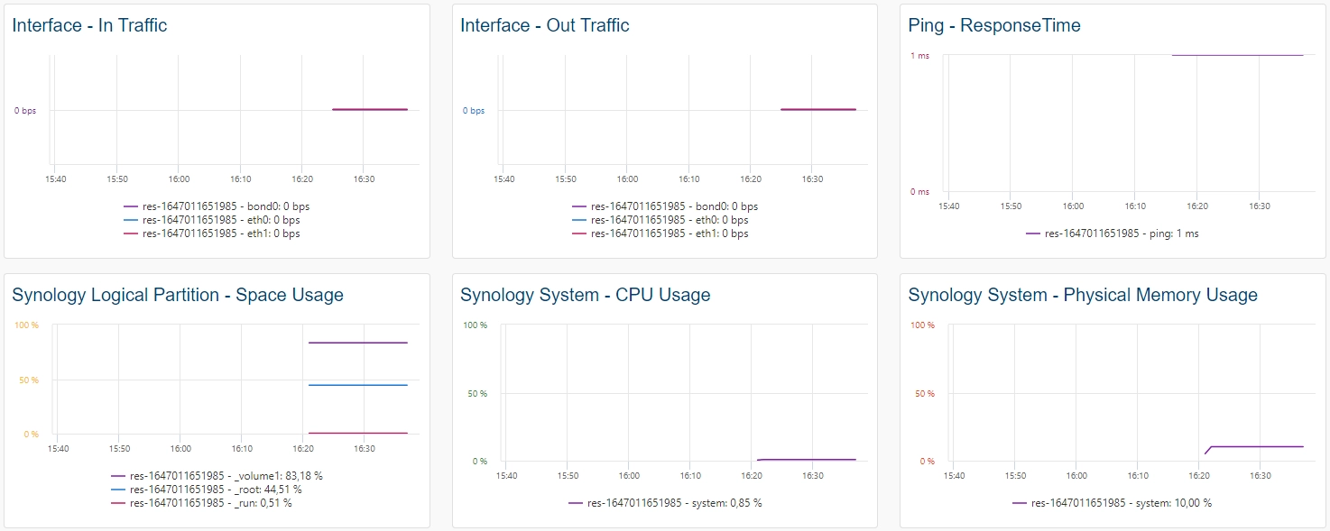 Monitor SYNOLOGY (1/2)