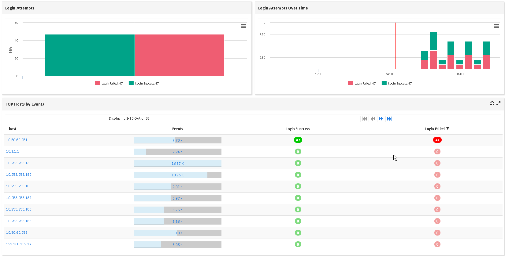 Supervisar SYSLOG RECEIVER (2/3)