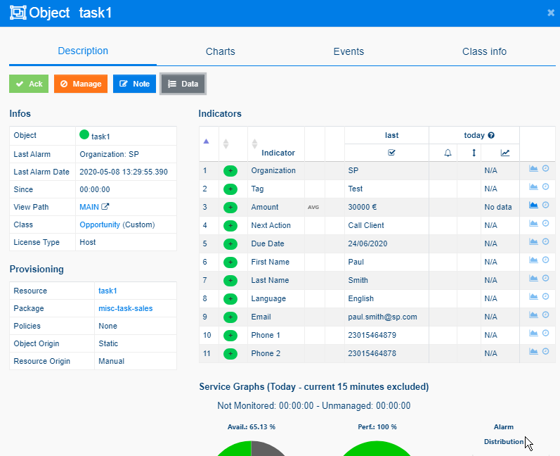 Supervisar TASK SALES (1/2)
