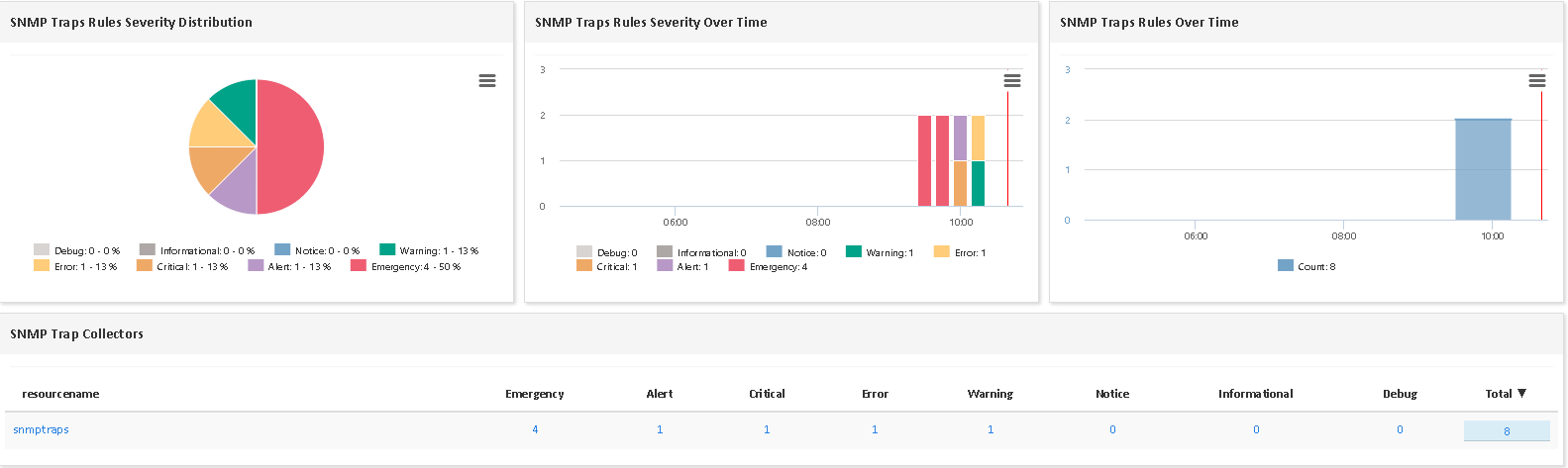 Monitor TRAP RECEIVER (1/2)