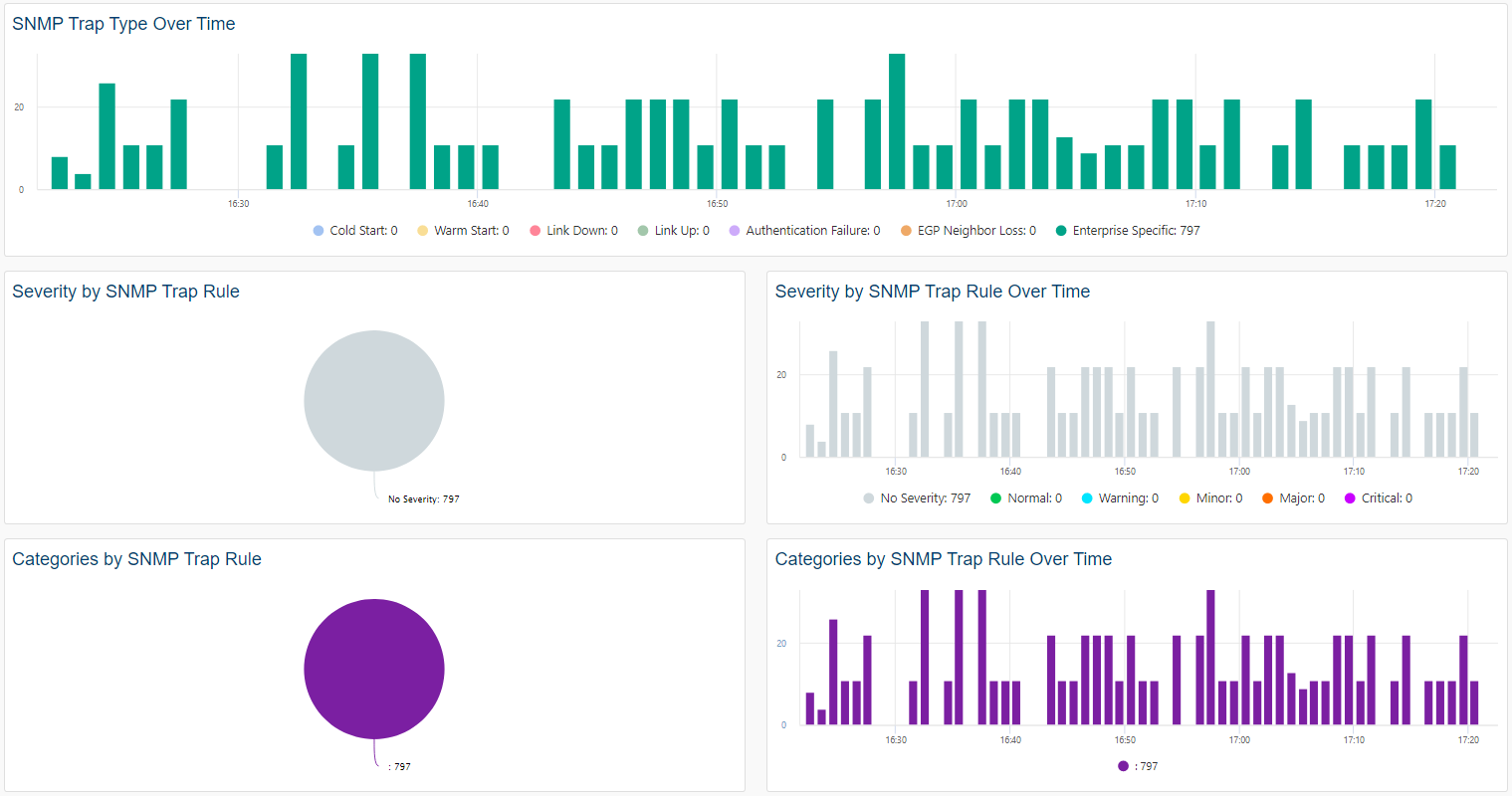 Monitor TRAP RECEIVER (2/2)