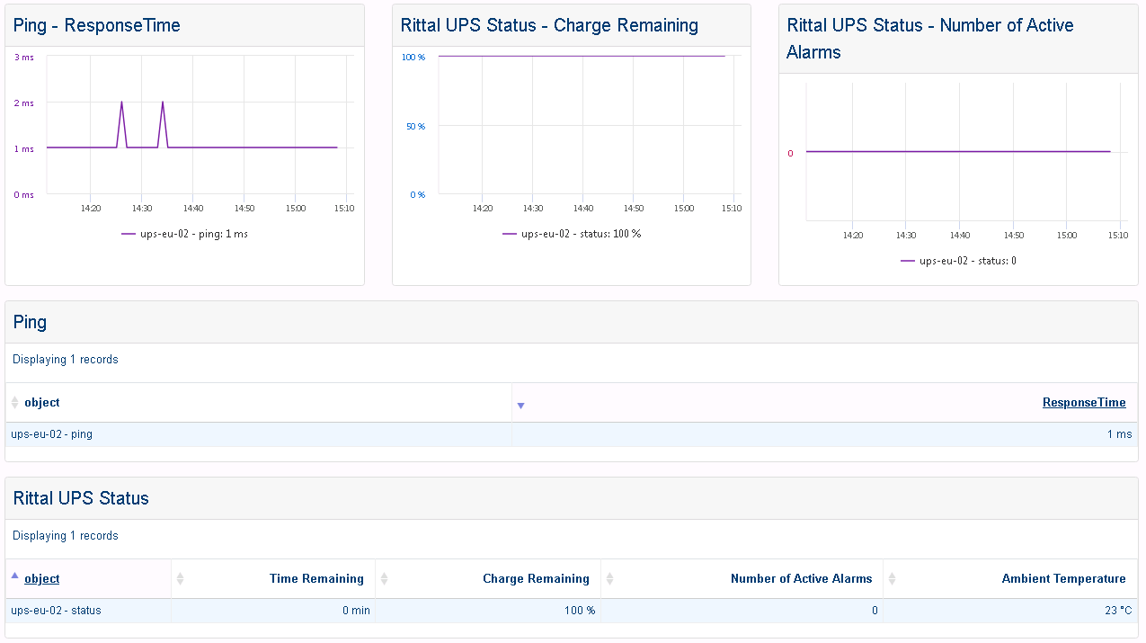 Monitor UPS RITTAL (1/1)