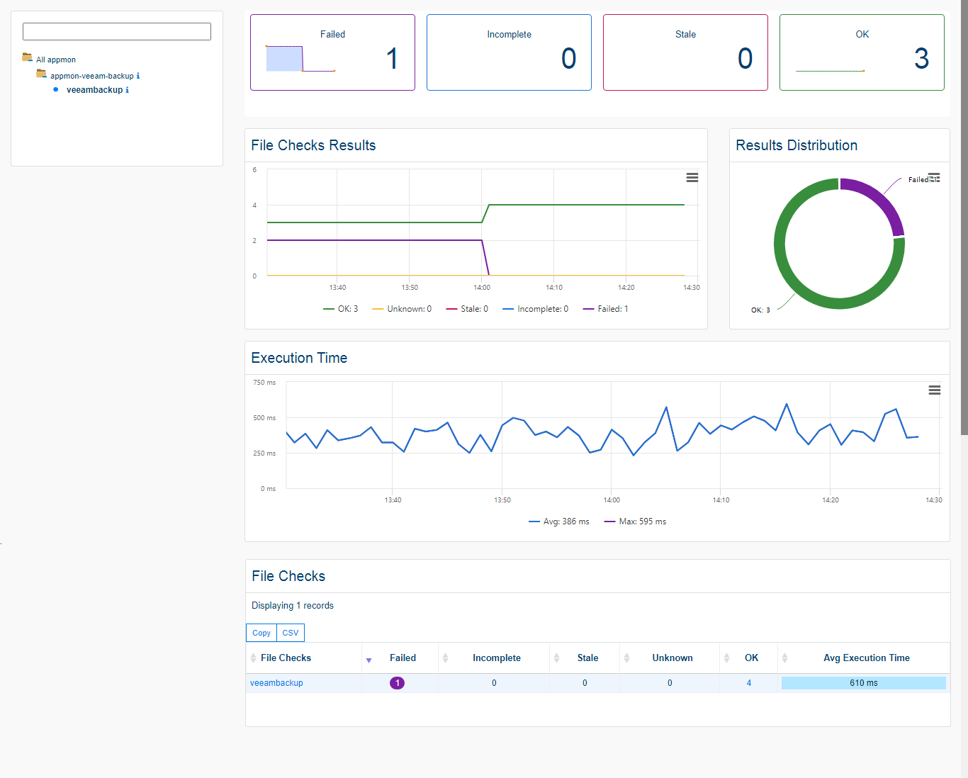Script customs, API…