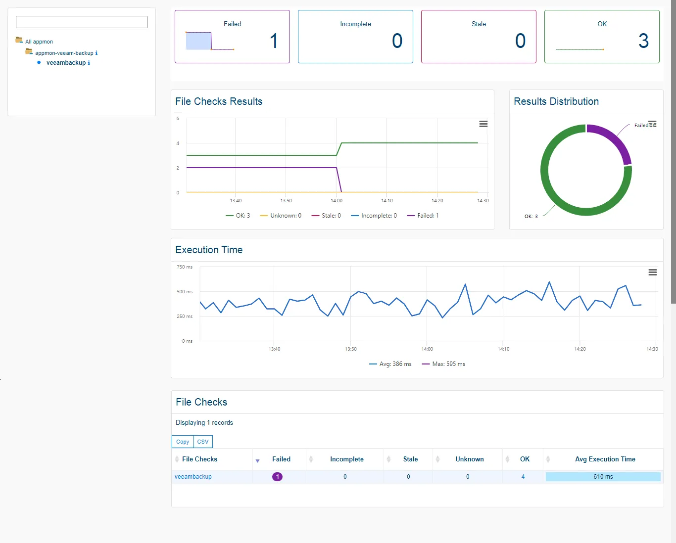 Script customs, API…