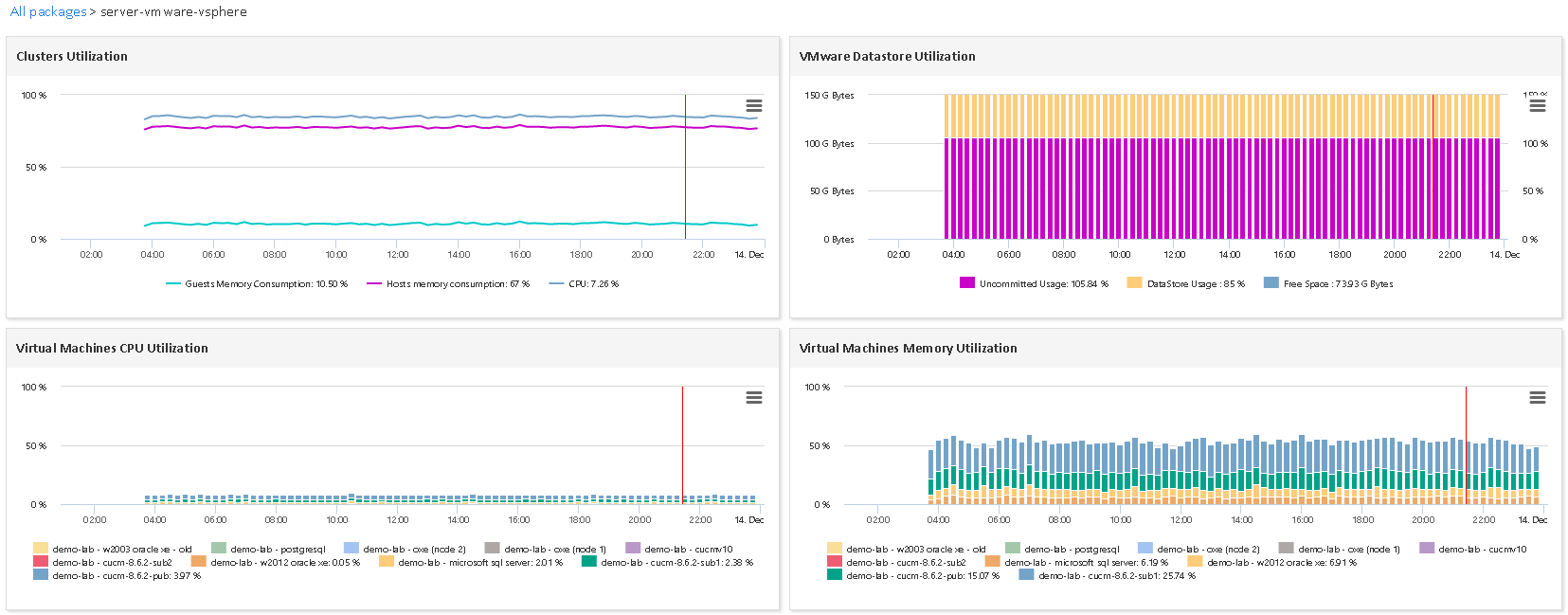 Supervisar VMWARE VSPHERE (1/4)
