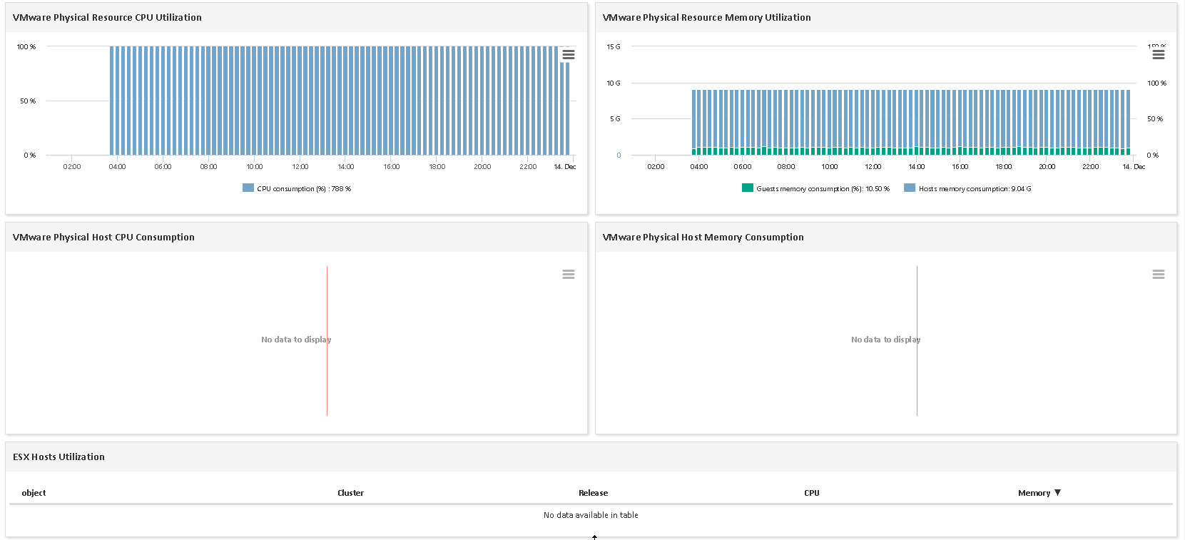 Supervisar VMWARE VSPHERE (2/4)