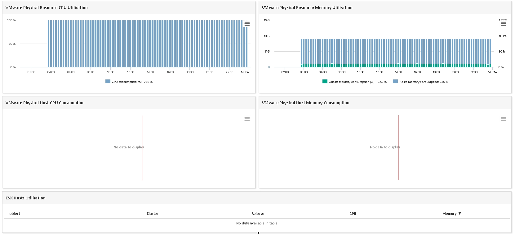 Supervisar VMWARE VSPHERE (2/4)