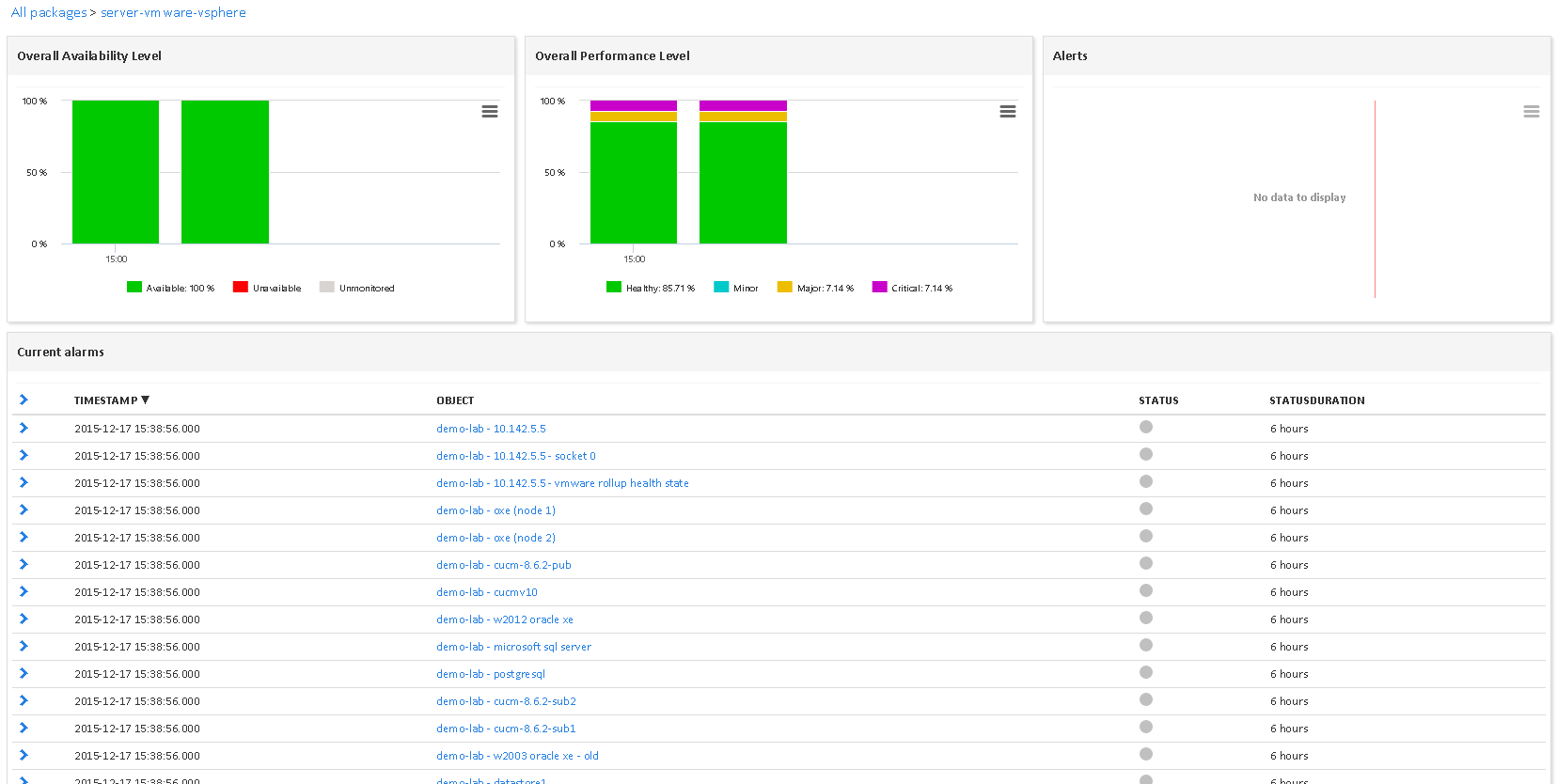 Supervisar VMWARE VSPHERE (3/4)